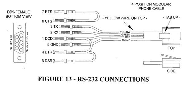 Serial Post Wiring from Manual.jpg